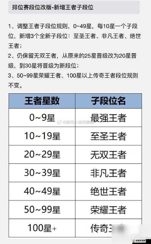 王者荣耀各段位的差距 各段位的差距介绍