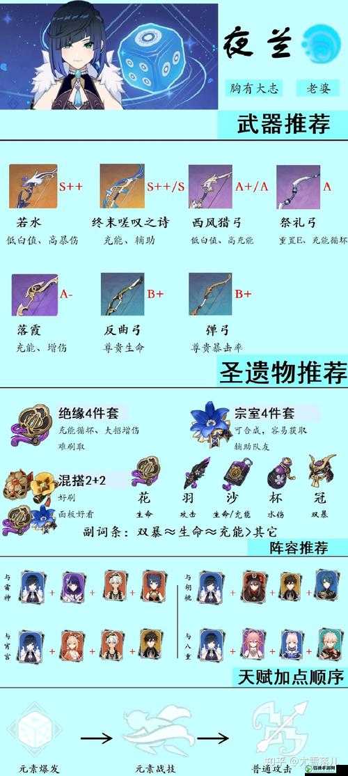 原神夜兰武器及圣遗物怎么佩戴 夜兰武器及圣遗物推荐