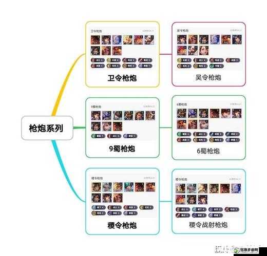 深渊地平线炮队阵容搭配推荐 炮击队过渡阵容分享