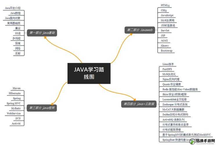 中国 Javaparser 大学生的技术探索之路