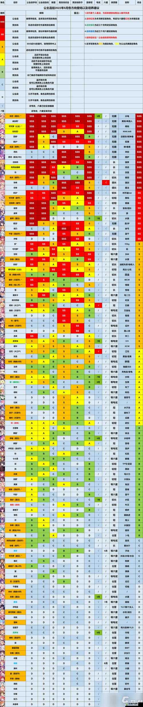 公主连结初始星角色对比评测 初始星角色强度排行榜