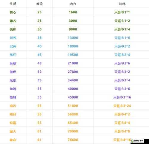 天涯明月刀手游头衔升级方法与天涯令获取途径全解析